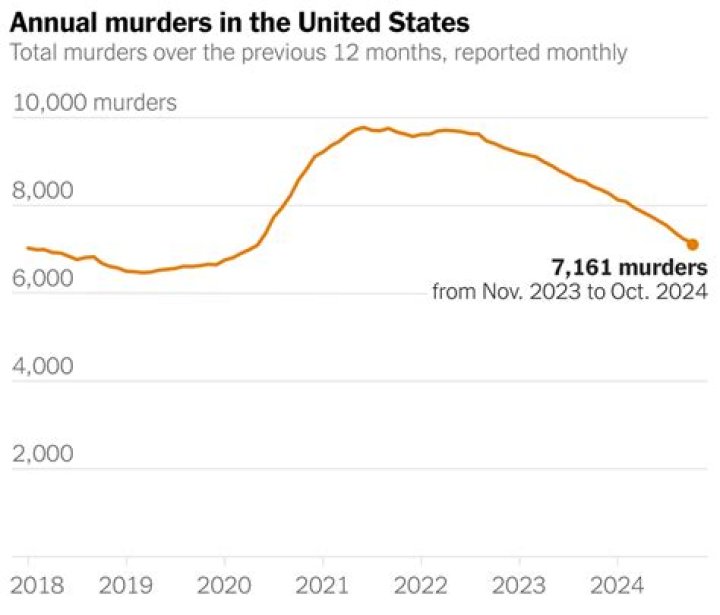 12 murders in total were linked to the cousins - 10 as a duo and two by Bianchi alone