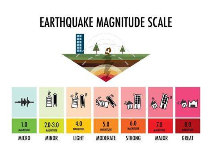 A 4.3 magnitude earthquake has hit Texas