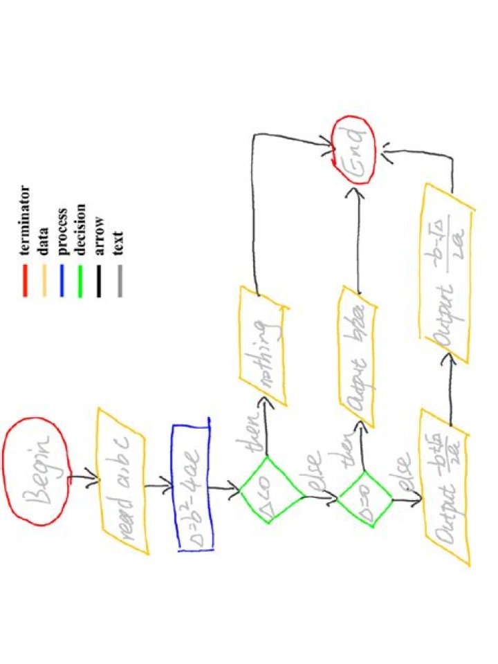 A handwritten flowchart about Hunter's deals with a Chinese energy company
