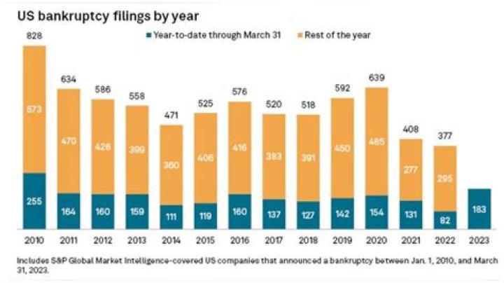 A number of filings have been submitted with the United States Patent and Trademark Office 