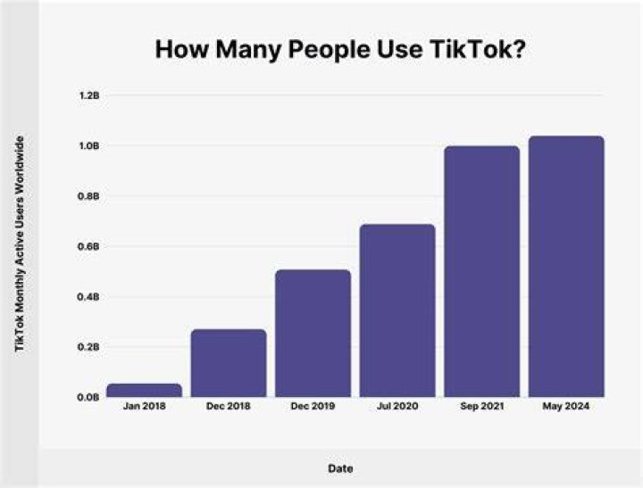 A TikTok user pointed out their close bond in recent social media posts