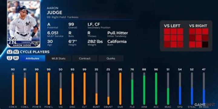 Aaron Judge tips the scale at 280lbs - and he has a nutrition plan to keep him energized