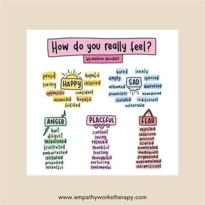  Admit how you really feel - even if it's daunting