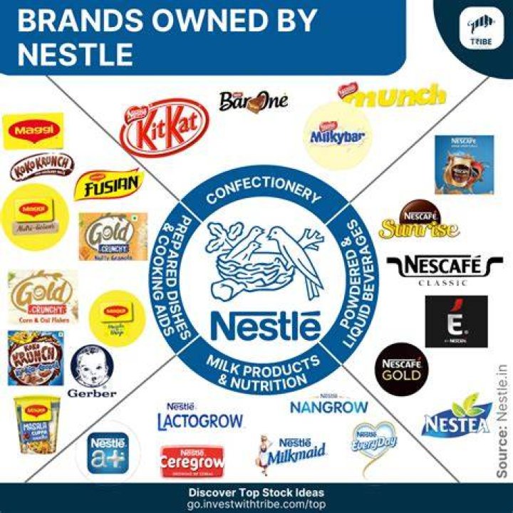 All brands were under the $5 price point