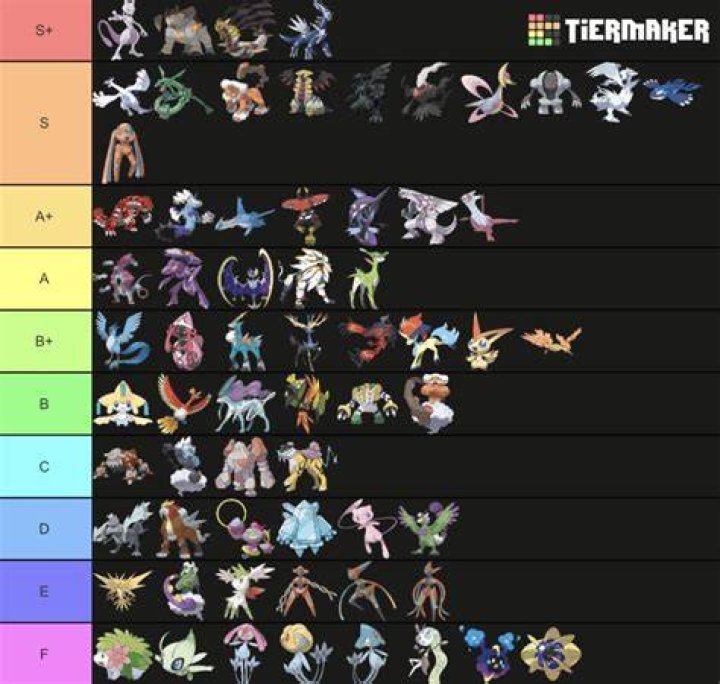 All of the added legendaries don't make up for the amount of grinding required.