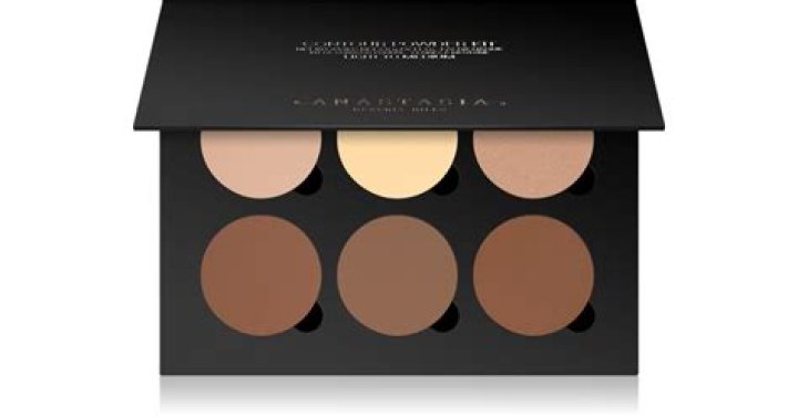 Anastasia Beverly Hills contour palette