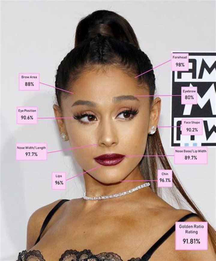 Ariana came in fifth place