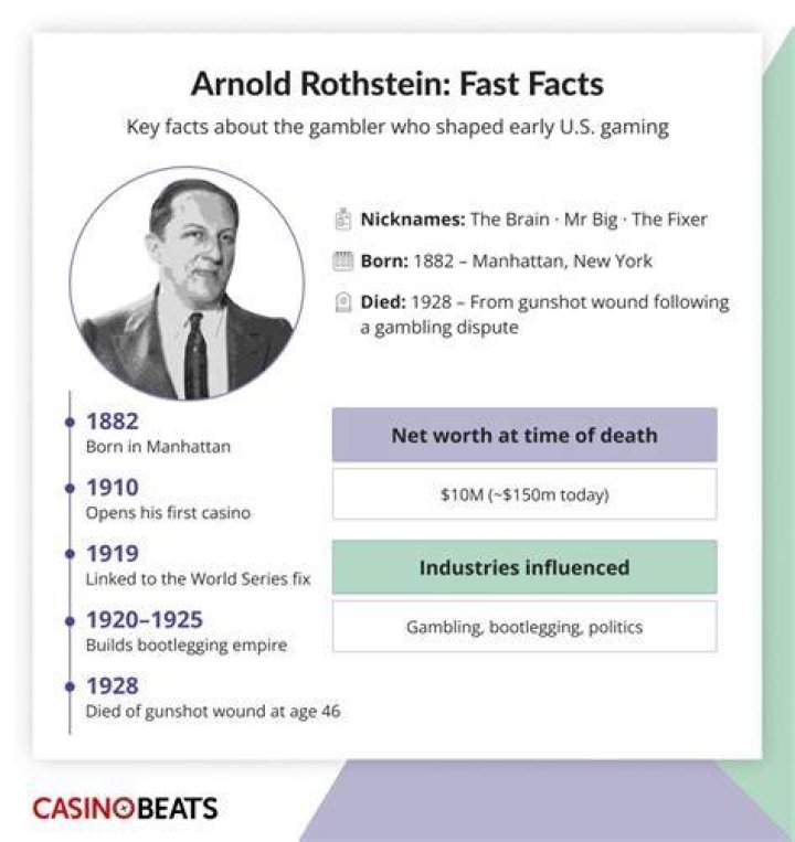 Arnold Rothstein Net Worth, Income, Salary, Earnings, Biography, How much money make? Arnold Rothstein Net Worth, Income, Salary, Earnings, Biography, How much money make?