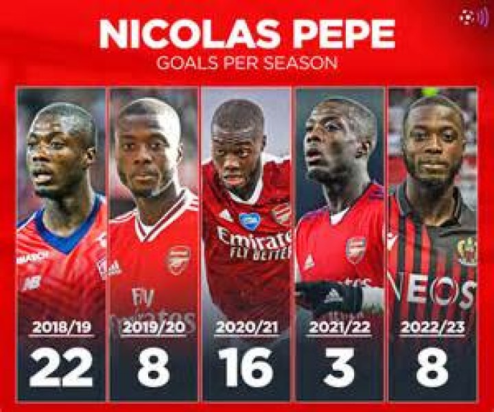 Arsenal flop Nicolas Pepe has agreed to forfeit 25 per cent of his wages at Nice