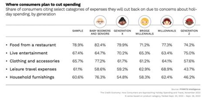 As consumers plan to cut back, Kroger is countering with a list of budget items