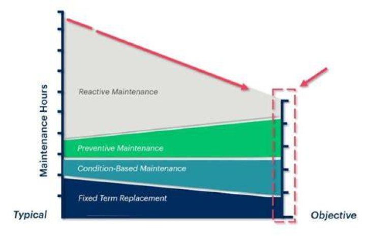 As long as important maintenance has been kept up and can be proven, a major automaker will replace an engine that consumes oil
