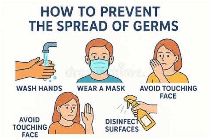 Avoid the spread of germs by having the least contact possible