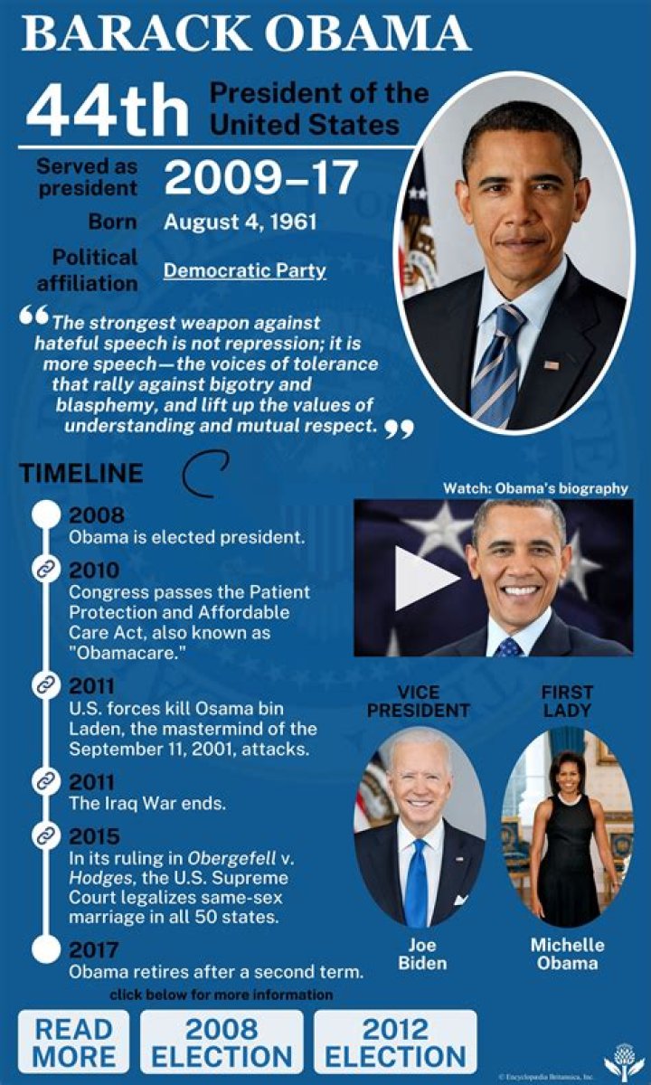 Barack Obama was the first African American to be elected to the White House