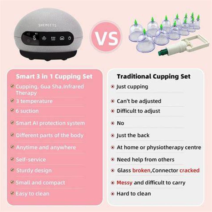 Becommend 3 in 1 Cupping Set, Cupping Therapy Set Gua Sha Massage Tool Cellulite Massager,Back Massager with Infrared Heat, 2200mAh Rechargeable Vacuum Therapy Machine, Handheld Scraping Tools