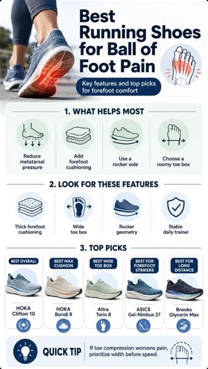 best-shoes-ball-of-foot-pain-zappos-revitalign-sandals