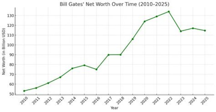 Bill Bonds Net Worth, Income, Salary, Earnings, Biography, How much money make?