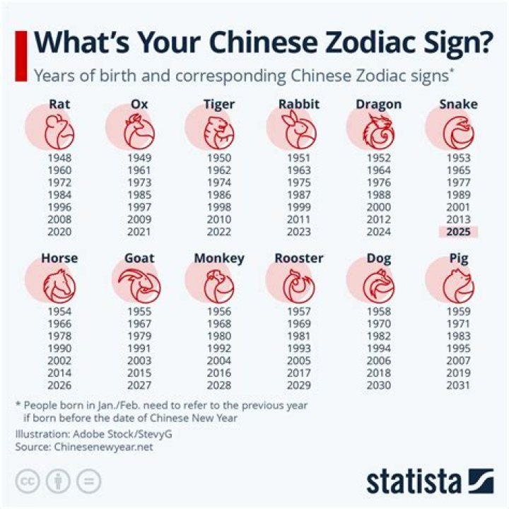 Born on January 16 1984, Zac is a Capricorn