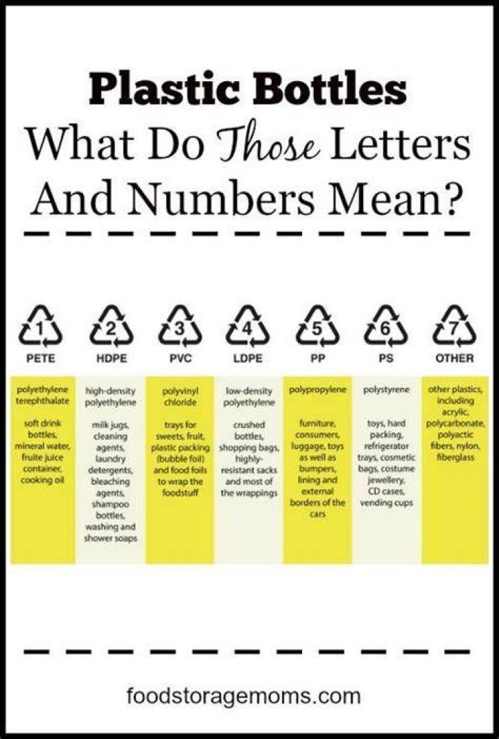 Bottles carry several numbers, letters and symbols which indicate how much protection they provide
