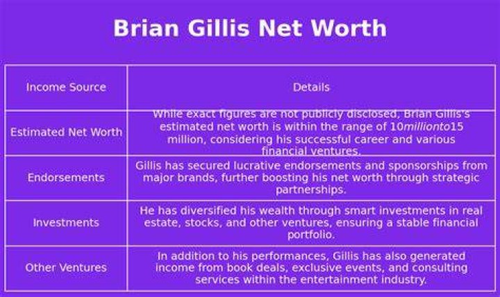 Brian Gillis Net Worth, Income, Salary, Earnings, Biography, How much money make?