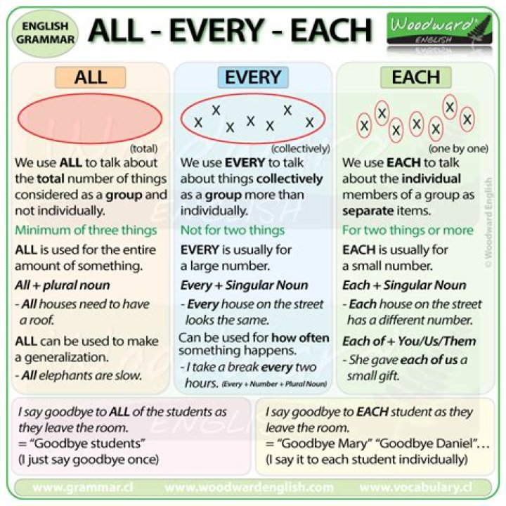 But each and every one of them was completely empty