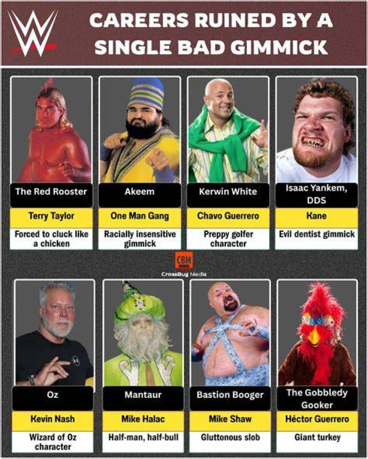 ... but the gimmick had some unintended side-effects
