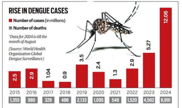  Cases have surged to over 600 in the US