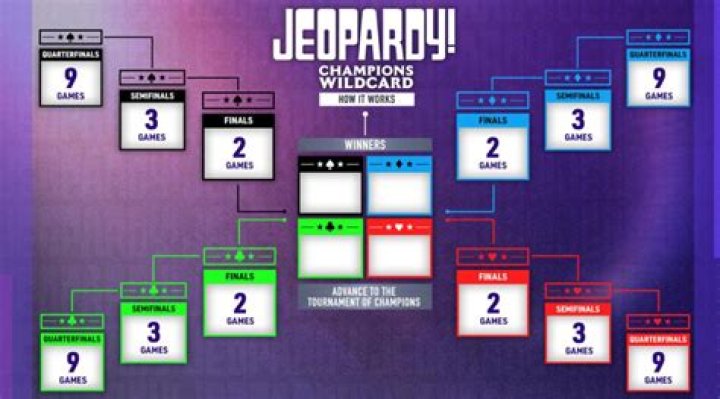Champions Wildcard runs until December 18, with 4 ToC slots on the line