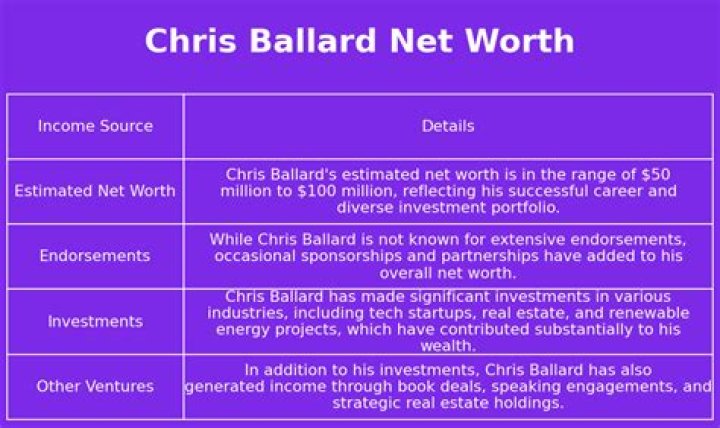 Chris Ballard Net Worth, Income, Salary, Earnings, Biography, How much money make?