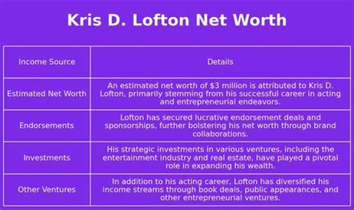 Chris Lofton Net Worth, Income, Salary, Earnings, Biography, How much money make?