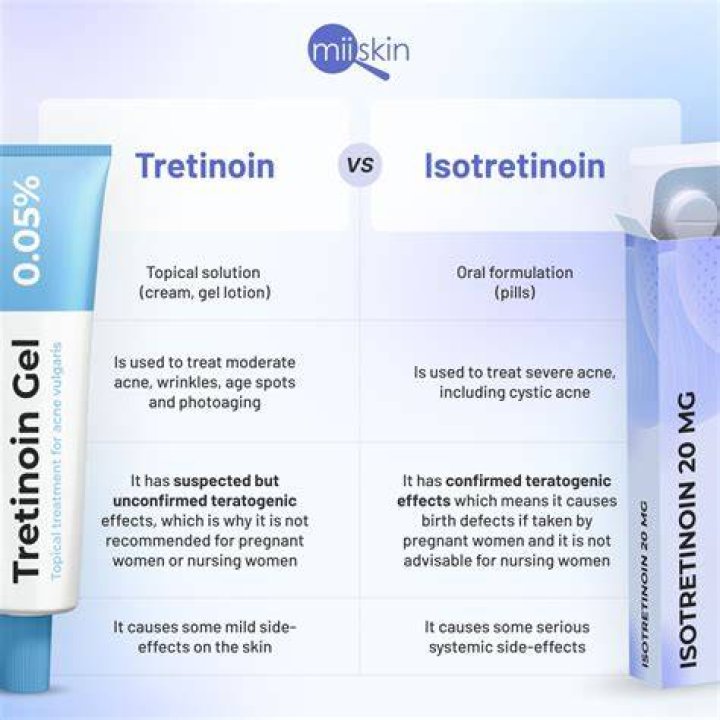 Cynthia said tretinoin seems to be more effective than adapalene