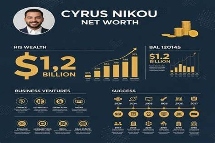 Cyrus Nikou Net Worth, Income, Salary, Earnings, Biography, How much money make?