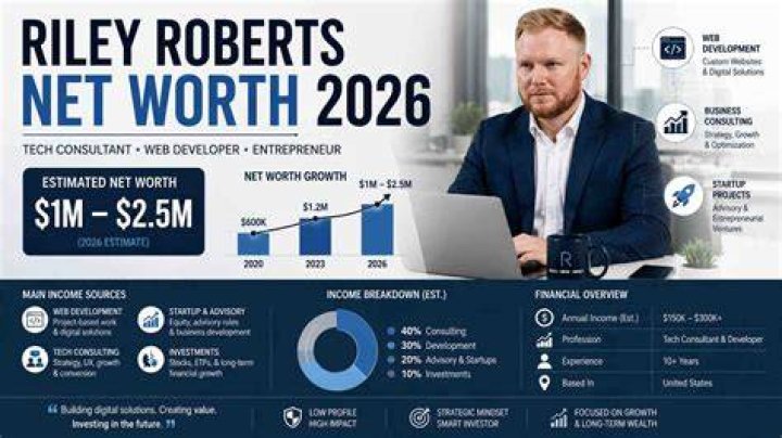 Damone Roberts Net Worth, Income, Salary, Earnings, Biography, How much money make?