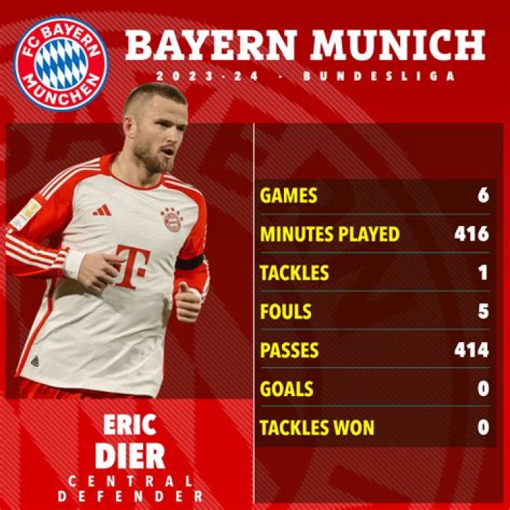 Dier has played just six games for the Bundesliga outfit