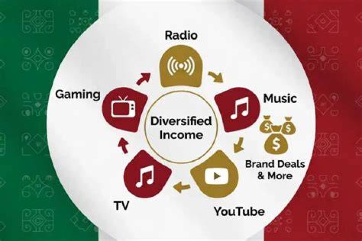 Don Cheto Net Worth, Income, Salary, Earnings, Biography, How much money make?
