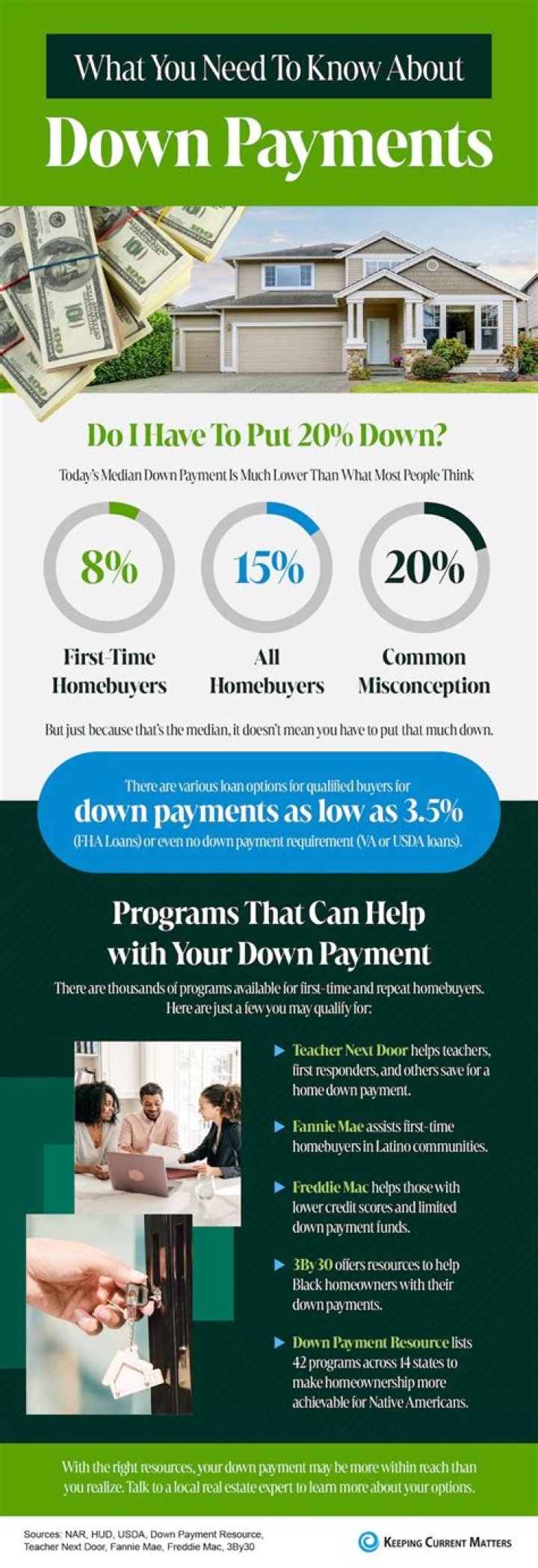 Down payments can lessen the burden of monthly payments