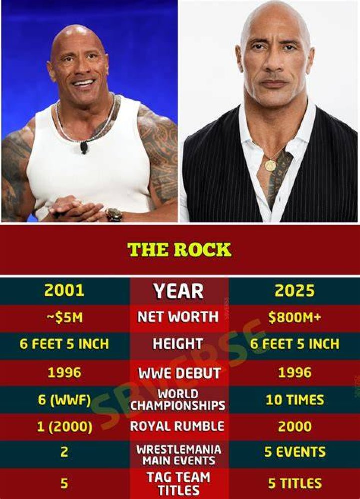 Dwayne&rsquo;s charisma, athleticism, and catchphrases in the ring eventually drew the attention of Hollywood