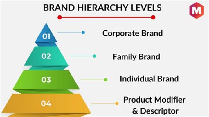 Each brand was given a score out of 30