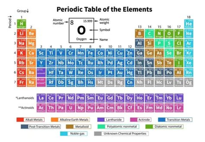 Each element sign has their own set of strengths and weaknesses