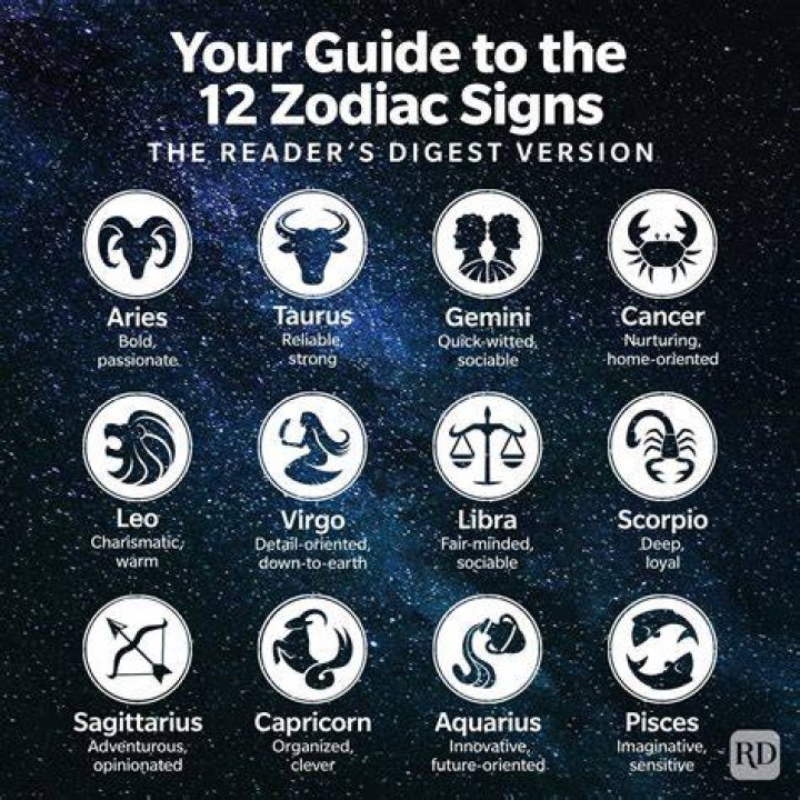Each of the 12 zodiac signs belongs to the element of either Earth, Water, Fire of Air