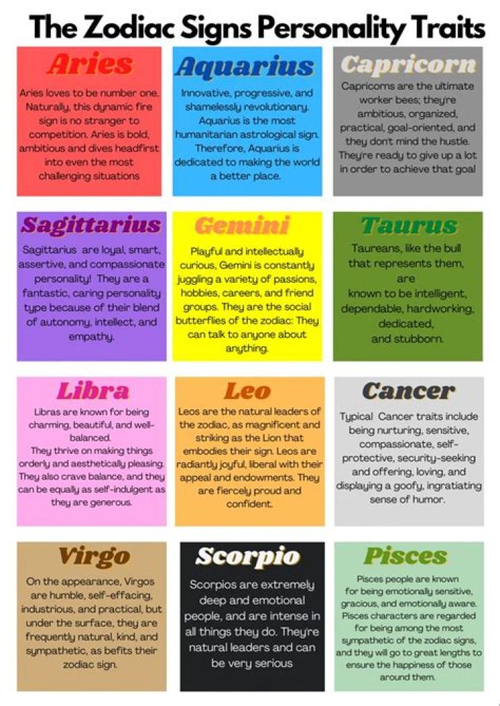 Each sign dictates different personality traits