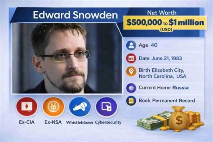 Edward Winter Net Worth, Income, Salary, Earnings, Biography, How much money make?