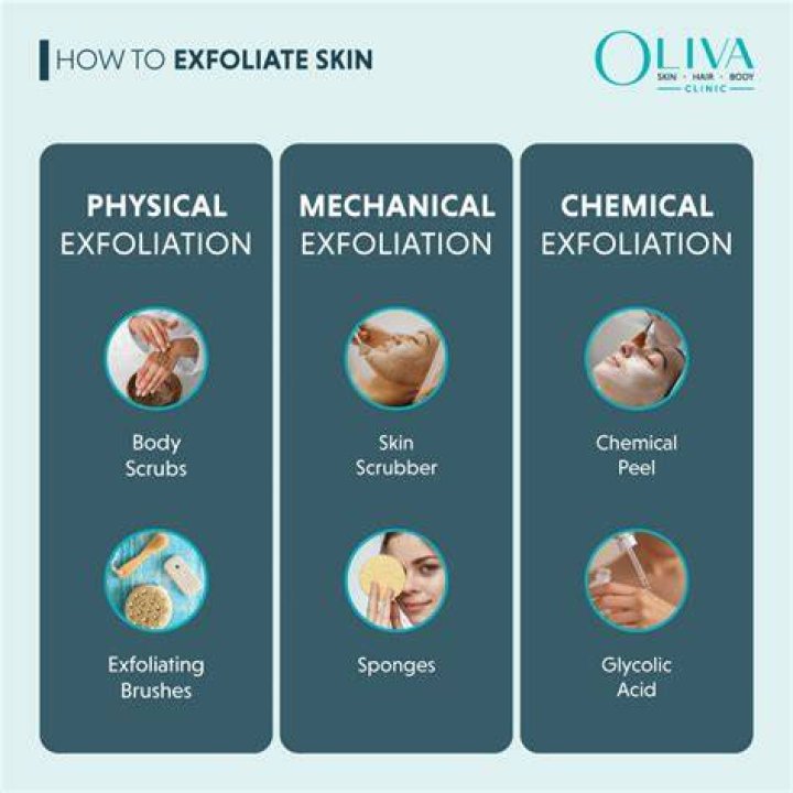 Exfoliation is an important part of the shaving regime she said