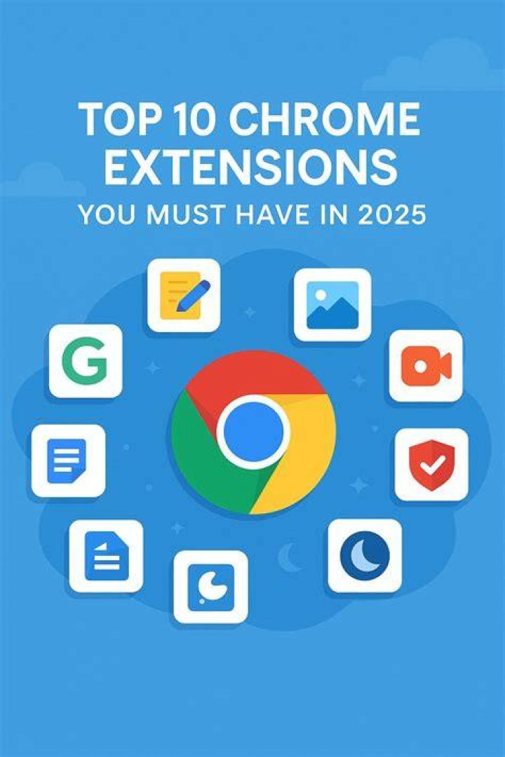 Extensions have been available on the Google Chrome web browser for years