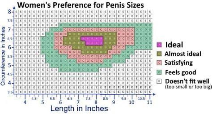 Find out if penis size really matters