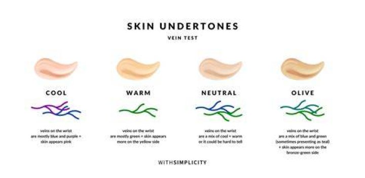 Find out what your skin's needs are - using the wrong products could make things worse