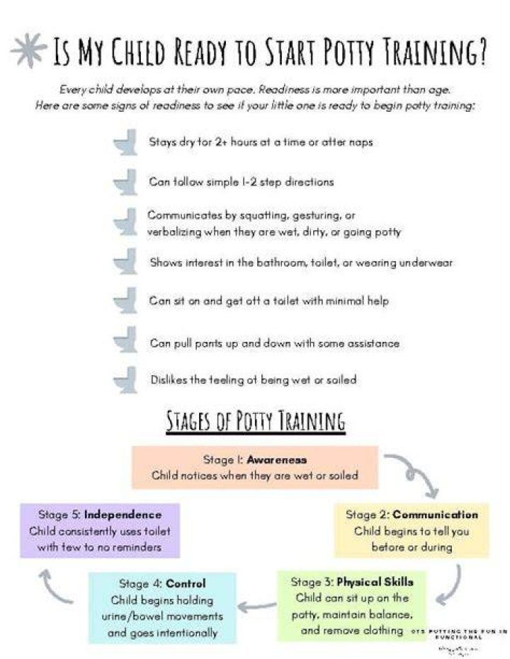 Five potty training myths parents need to ignore to get your kid out of nappies for good