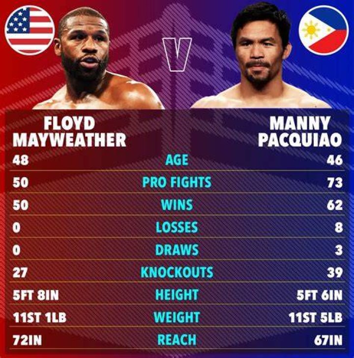 Floyd Mayweather is set to return in September against Mikuru Asakura