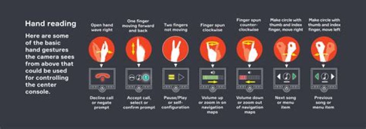 Gesture controls could help with directions, or dropping a Google Map pin