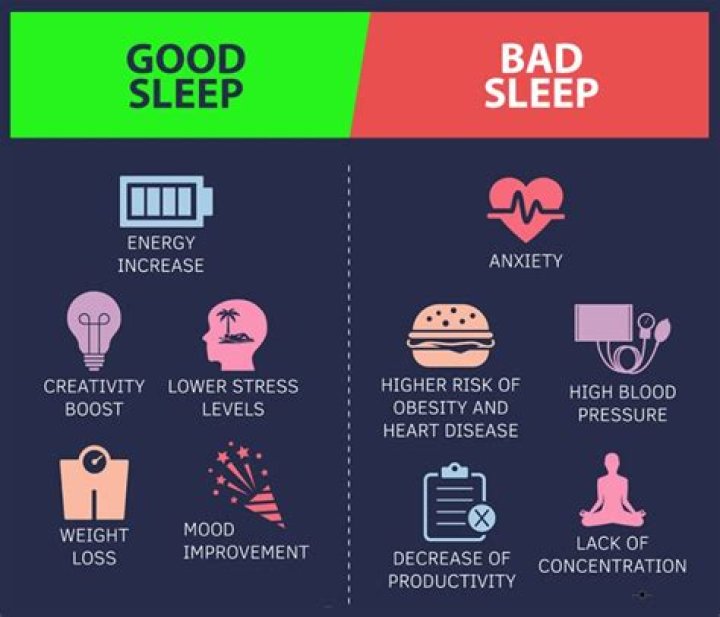 Good sleep repairs cells and boosts your immune system