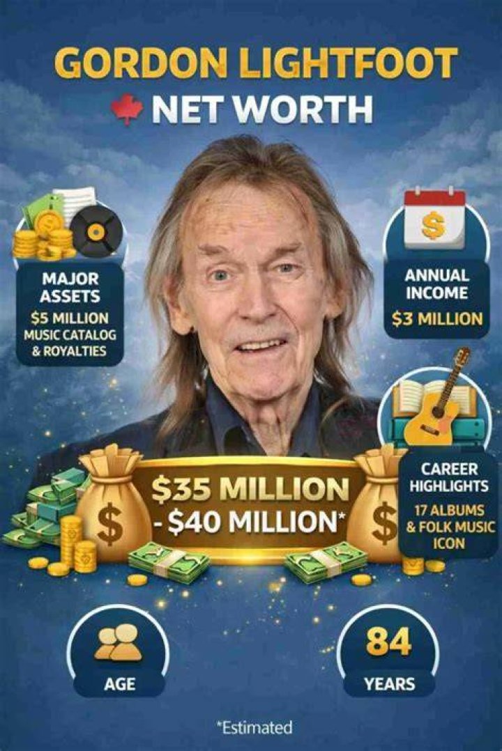 Gordon Lightfoot Net Worth, Income, Salary, Earnings, Biography, How much money make?